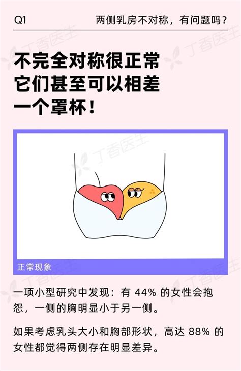 胸前長白毛|乳头边上有毛毛正常吗？10 个你需要知道的小问题